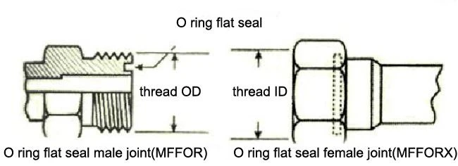 O-bag plat sele fil jwenti gason